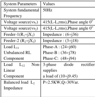 Table 1. System Parameters