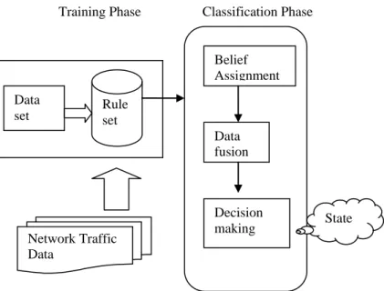 Fig. 1 Intrusion detection identification 