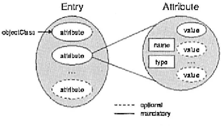 Figure 12.  Directory Entry Structure