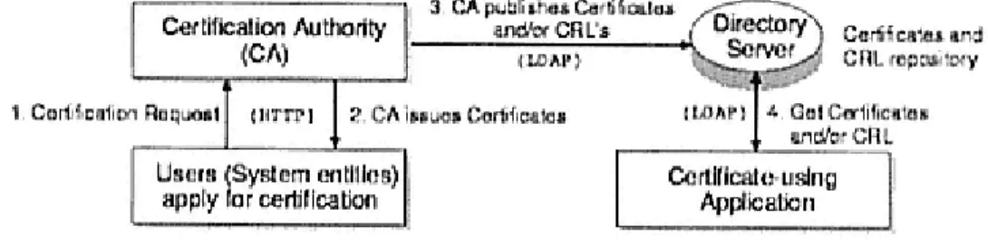 Figure 16 depicts a simple directory-based architecture which implements these functions