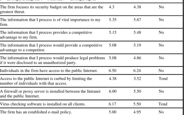 Table 1 continued