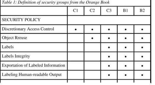 Table 1: Definition of security groups from the Orange Book