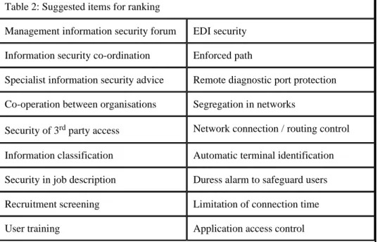 Table 2: Suggested items for ranking