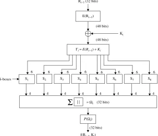 Figure 3.1The ith round of DES algorithm.