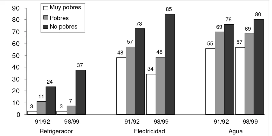 Tabla 1.6. Riesgos de pobreza de grupos seleccionados de unidades familiares (Perú, 1994 y 1997) (%) 