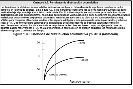 Figura 1.3. Funciones de distribución acumulativa (% de la población) 