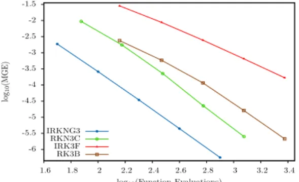 Figure 2: Effectiveness curves with h = 0.1, 0.05, 0.025, 0.0125, 0.00625 for Problem 2