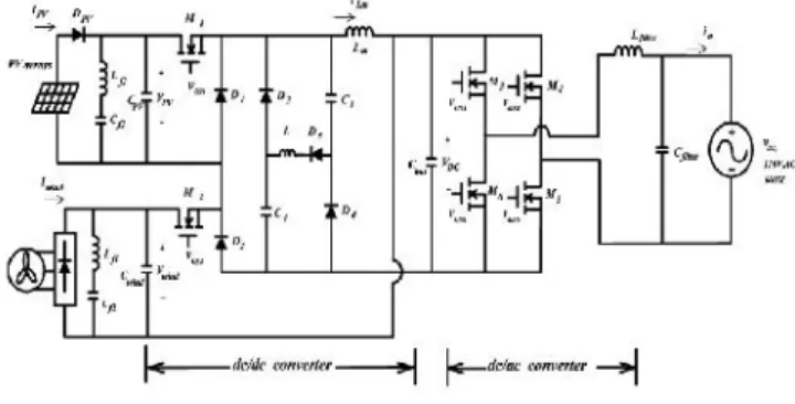 Fig. 1 Schematic diagram of the proposed multi-input inverter