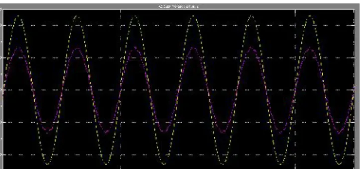 Fig 18 multi-input inverter when only the Wind is supplying vo, io