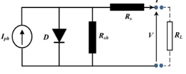 Figure 1. One-diode equivalent circuit for a PV panel.    