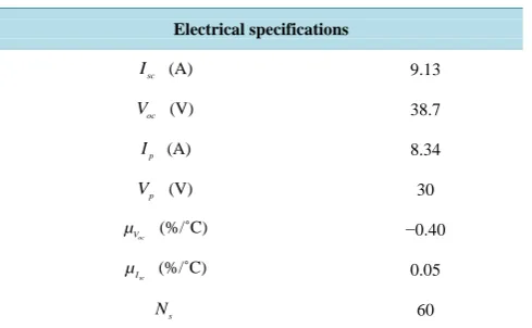 Table 1. The modules nominal electrical specifications.            