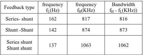Table 2. Results of the bandwidth calculation 