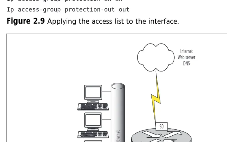 Figure 2.9 Applying the access list to the interface.