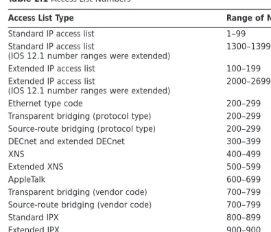 Table 2.1 Access List Numbers