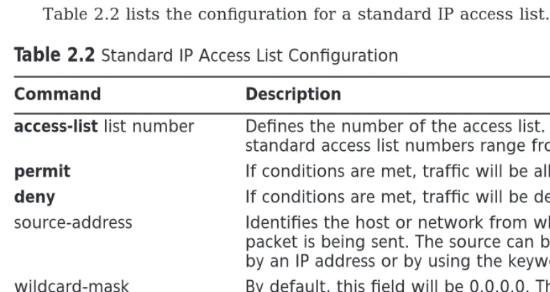 Table 2.2 Standard IP Access List Conﬁguration