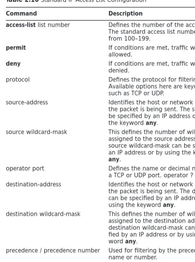 Table 2.10 Standard IP Access List Conﬁguration