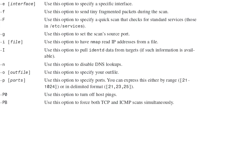 TABLE 9.1Various nmap Command-Line Options