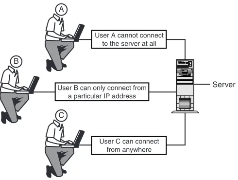 FIGURE 1.6