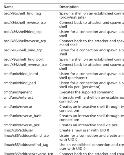 Table 1.1 continued The MSF’s Current Payloads
