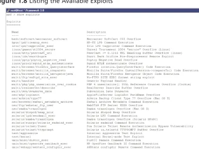 Figure 1.8 Listing the Available Exploits