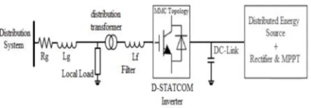 Fig.  2  shows  the  complete  configuration  of  the proposed  inverter.  The  dc  link  of  the  inverter  is connected  to  the  wind  turbine  through  a  rectifier using  MPPT  and  its  output  terminal  is  connected  to the  utility  grid  through 