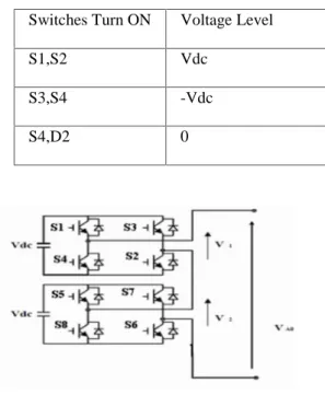 Table 1. Switching table for H-Bridge Switches Turn ON Voltage Level