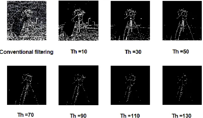 Fig.9a-b: Noisy and filtered image with optimized threshold   
