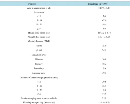 Table 1. Socio-economic status information of the study participants.                                               