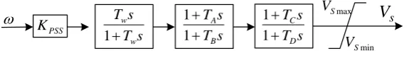 Fig. 1. Dynamic model of PV generation.  