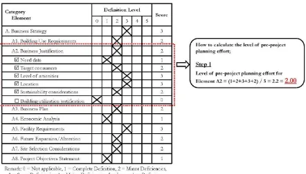 Fig. 5. Example of How to Calculate Level of Pre-project Planning Effort for Category
