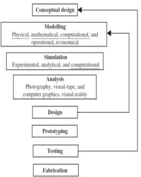 FIG 4.1: DESIGN OF THE PISTON 4.1.1 Meshed model of Piston