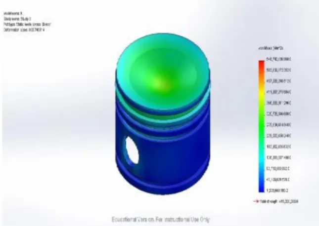 FIG 4.3: VON MISES STRESS  FOR THE AL- AL-ALLOY PISTON