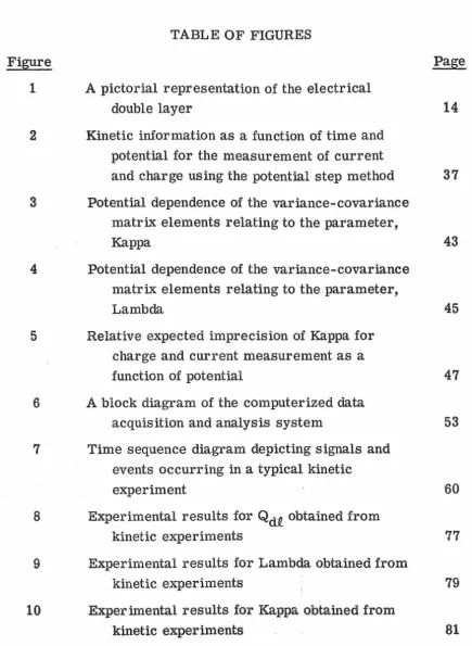 TABLE OF FIGURES 