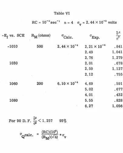 Table VI RC = 10-4 sec- 1 n=4 