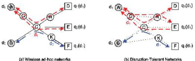 Fig. 1. Caching strategies in different network environments.