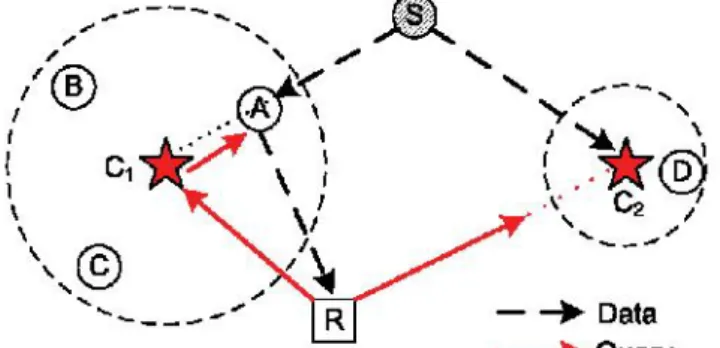 Fig. 3. Determining caching location at NCLs.