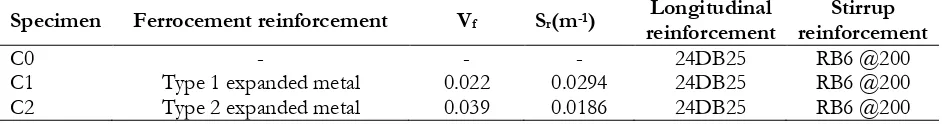 Fig. 2. Control and strengthened specimens.  