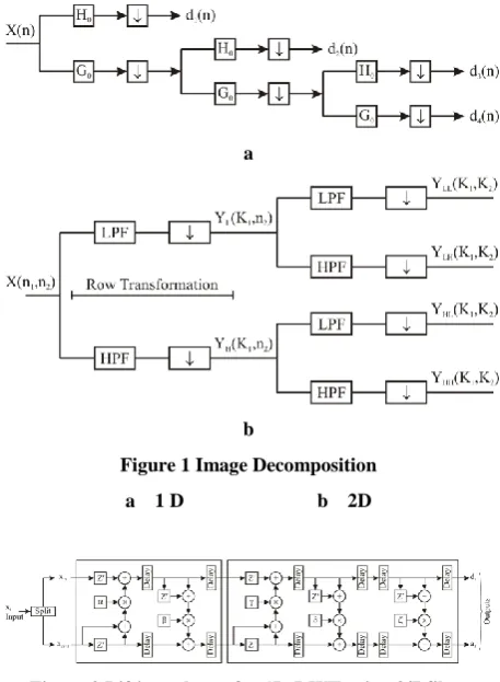 Figure 1 Image Decomposition  