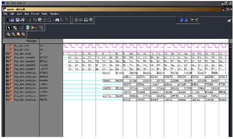 Figure 11   ModelSim simulation results for 3D DWT 
