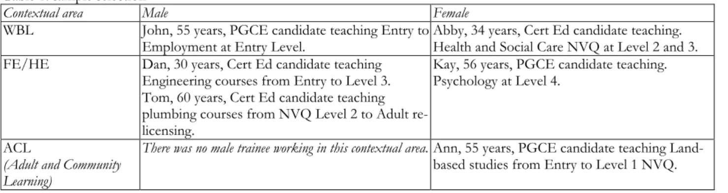 Table 1: sample selection 
