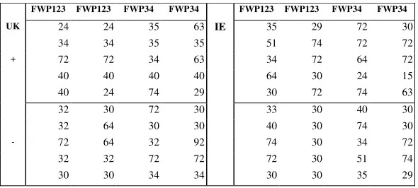 Table 7: continued 