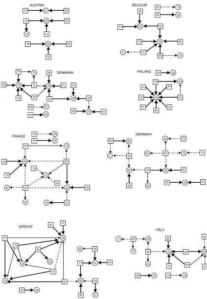 Figure 2: Country spillover clusters  in the First and Second Framework Programme 