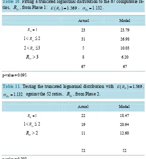 Table 10. Fitting a truncated lognormal distribution to the 67 computable ra-