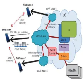 Figure 1. An  illustration  of  the  AMES-Cloud framework