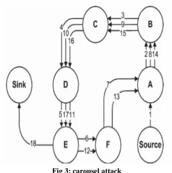 Figure 4: Stretch Attack