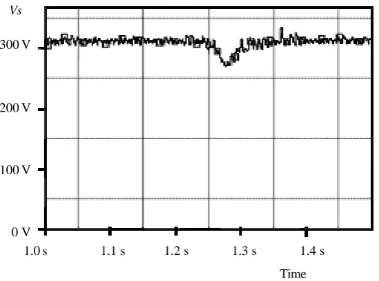 Figure 13. Variation of the output voltage of the chopper (Figure 5) at ωr = 298 rad/s, C = 80 µF and RS = 70 Ω