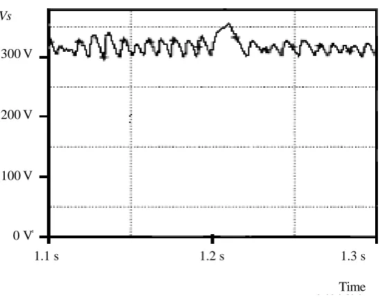 Figure 15. Variation of the output voltage of the chopper when the excita-tion capacitor increases by 12% at ωr = 298 rad/s and RS = 70 Ω