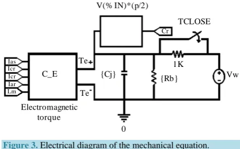 Figure 3. Electrical diagram of the mechanical equation. 