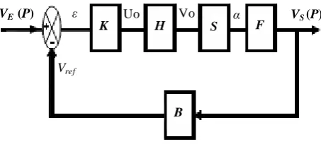 Figure 6. Evolution of the output tension of the system (Figure 1) according to the capacity for different speeds at (RS = 70 Ω)