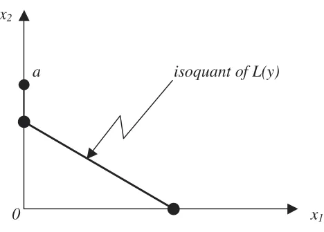 Figure 1. Remark on the proof of iiia). 